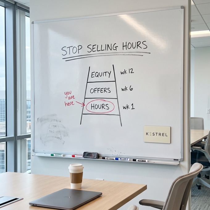 Specimen ad: a coaching whiteboard framework photographed after a session