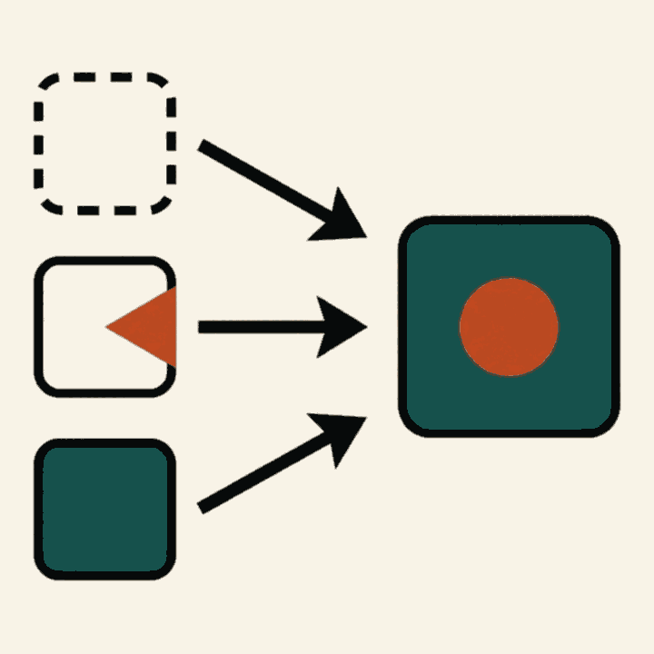 Diagram: nothing yet, a damaged core, and a working core all arriving at one finished decision